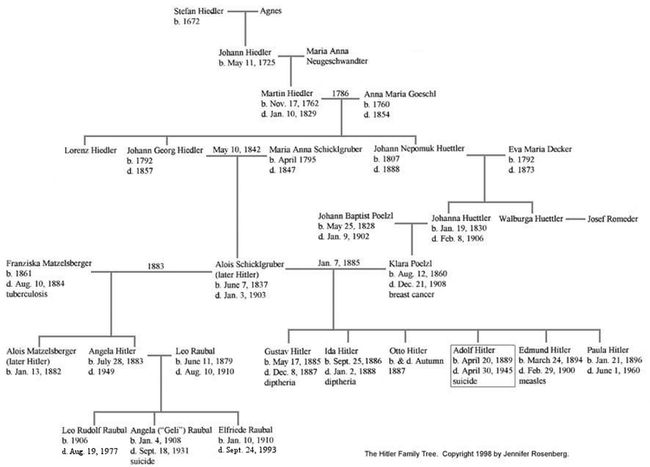 Hitlers Family tree
